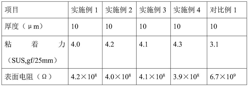 Antistatic touch screen protective film