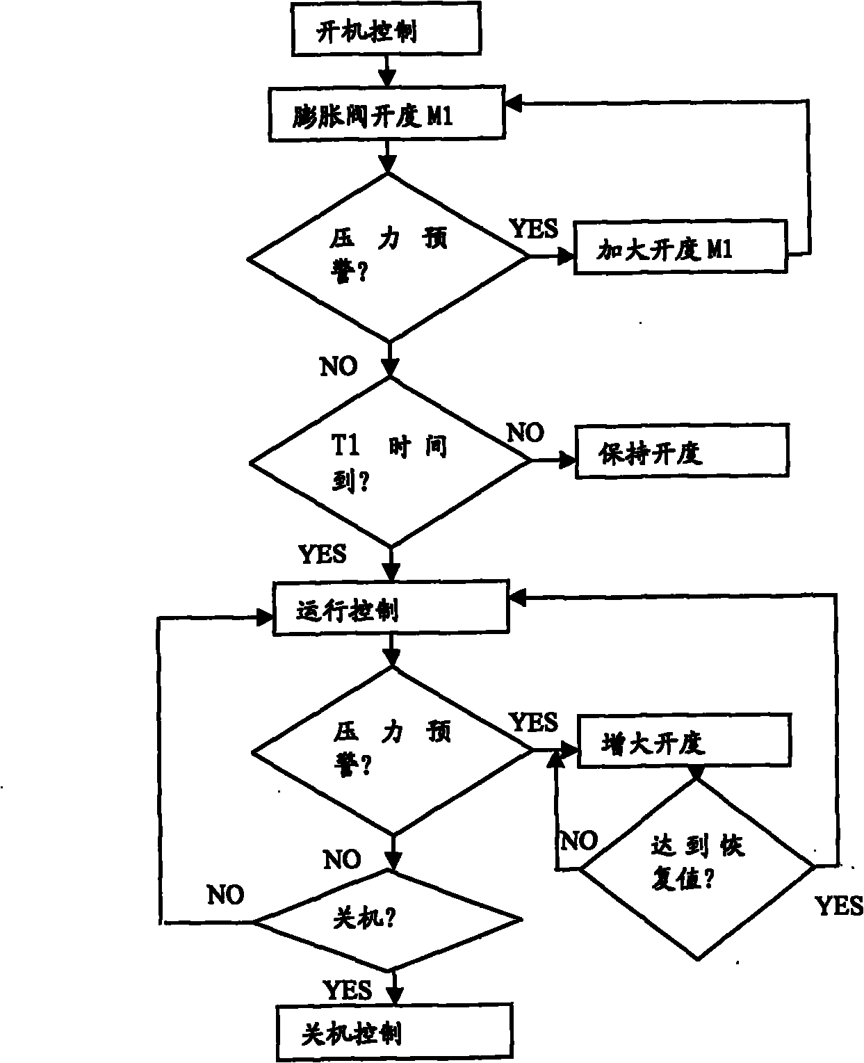 Central air conditioner and method for controlling flow of refrigerant therein