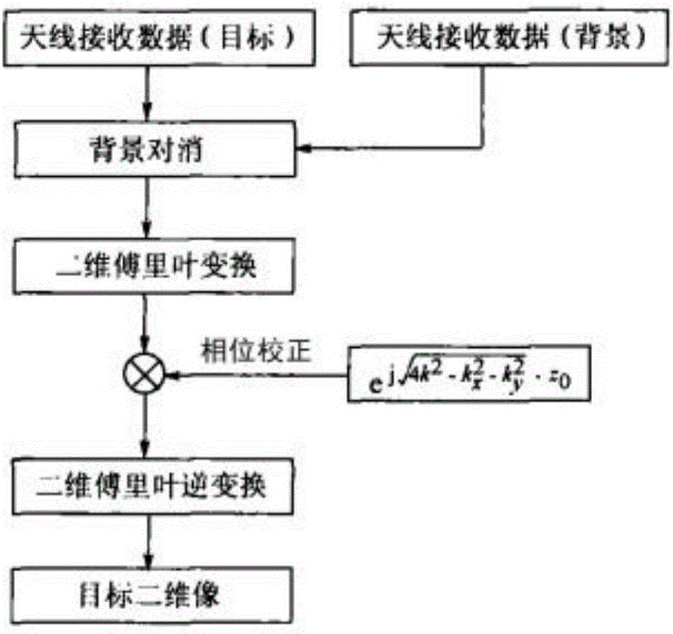 Hand-held safety-check device and safety-check method