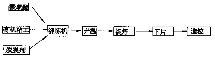 Rectorite/thermoplastic polyurethane elastomer nano composite material and preparing method