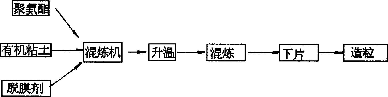 Rectorite/thermoplastic polyurethane elastomer nano composite material and preparing method