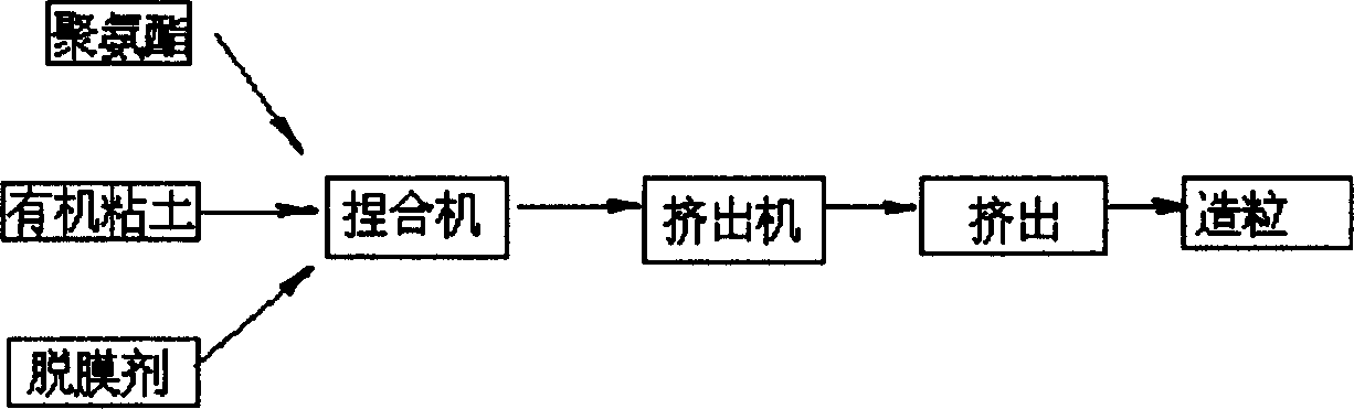 Rectorite/thermoplastic polyurethane elastomer nano composite material and preparing method