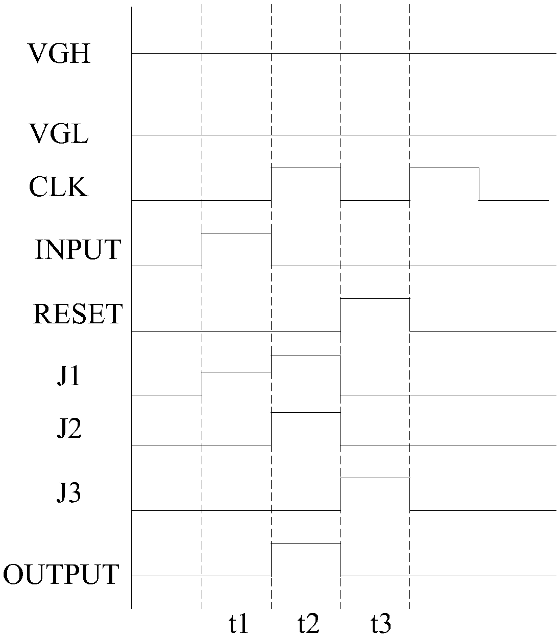 Grid driving circuit and driving method thereof