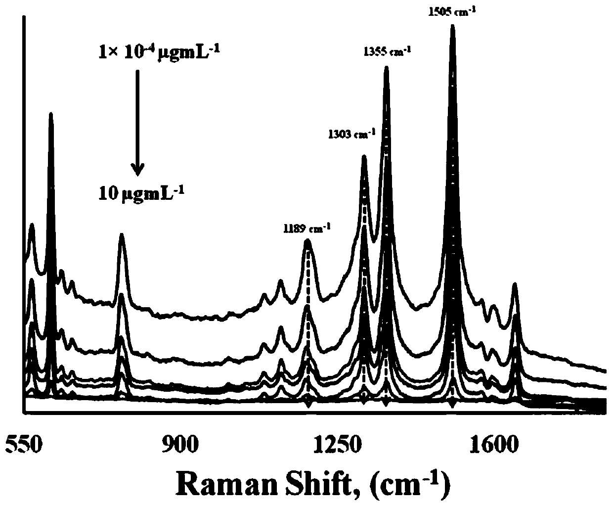 Method for detecting chromium ions by fusing liquid-liquid microextraction and SERS technology