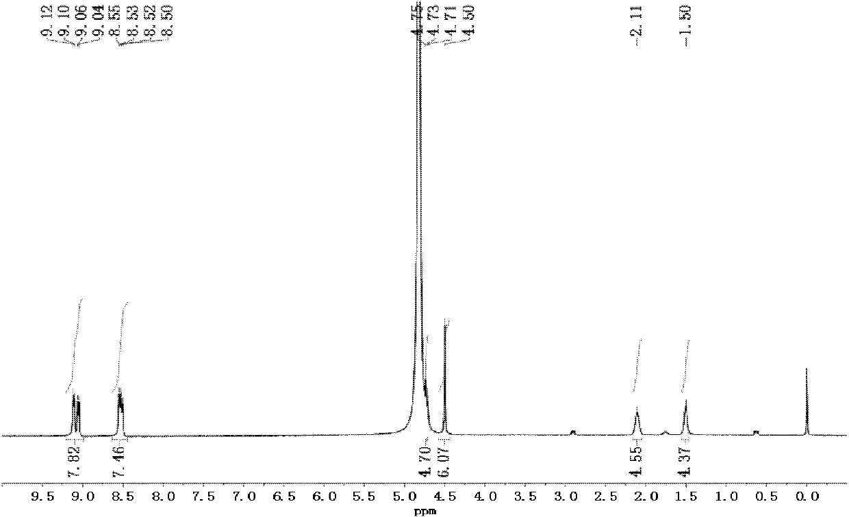 Calixarene constructed supramolecular polymer material and preparation method thereof