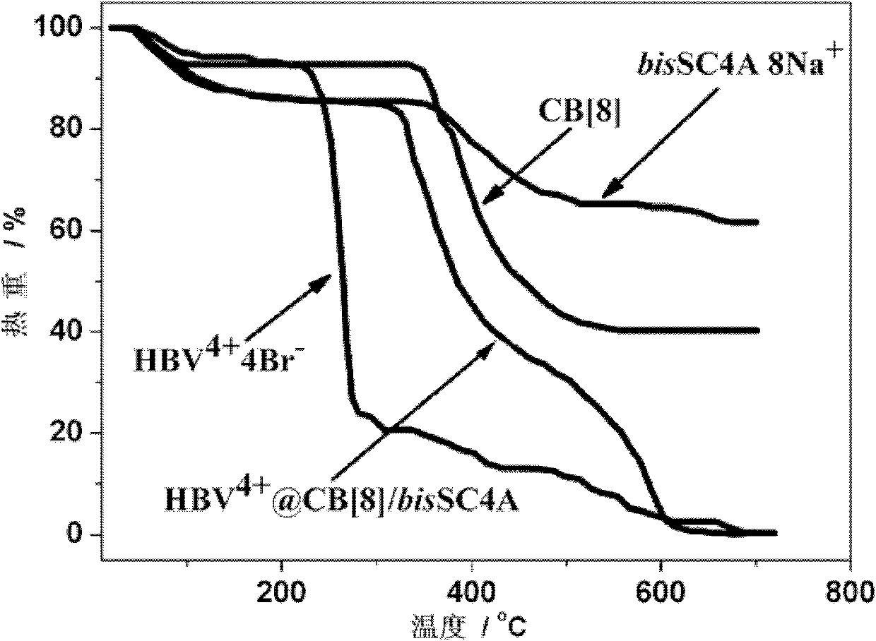 Calixarene constructed supramolecular polymer material and preparation method thereof