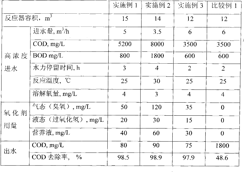 Method for treating high concentration wastewater of oil refinery