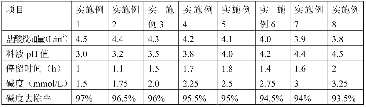 Treatment method of landfill leachate reverse osmosis concentrate