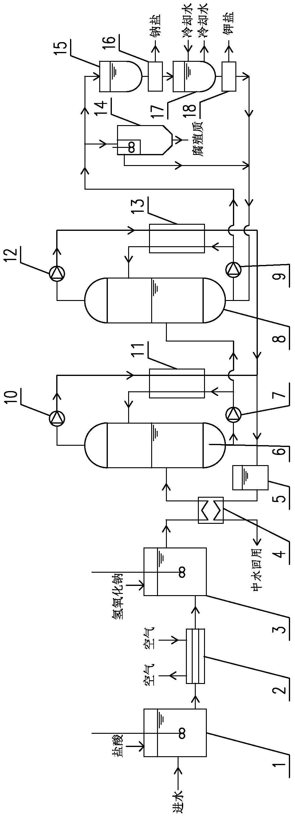 Treatment method of landfill leachate reverse osmosis concentrate