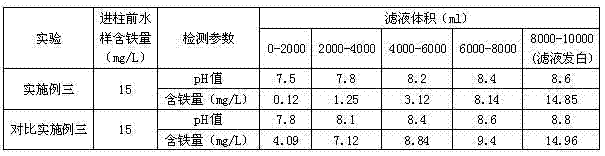 Modified double resin ion exchanger, manufacturing method and usage thereof