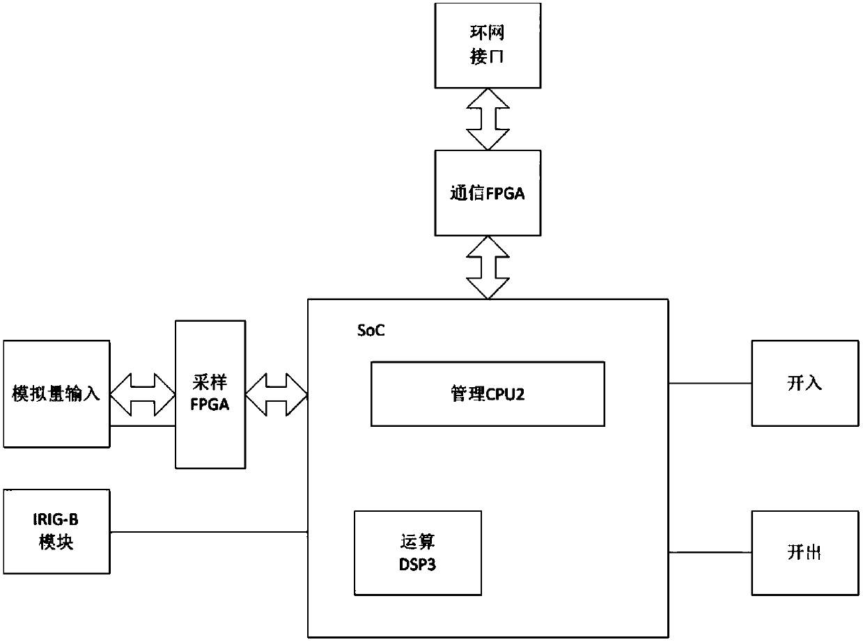 Substation on-site protection system