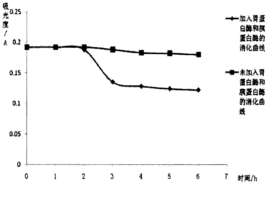 Preparation method of waxy corn starch nano particle-insulin sustained-release capsules