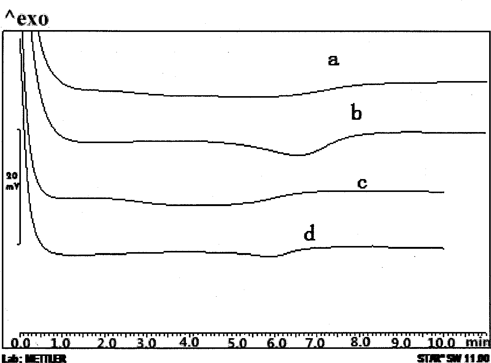 Preparation method of waxy corn starch nano particle-insulin sustained-release capsules