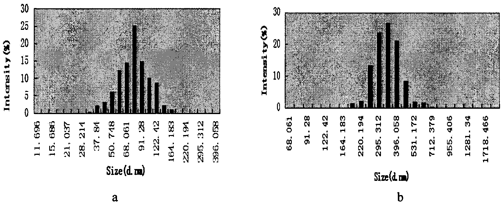 Preparation method of waxy corn starch nano particle-insulin sustained-release capsules