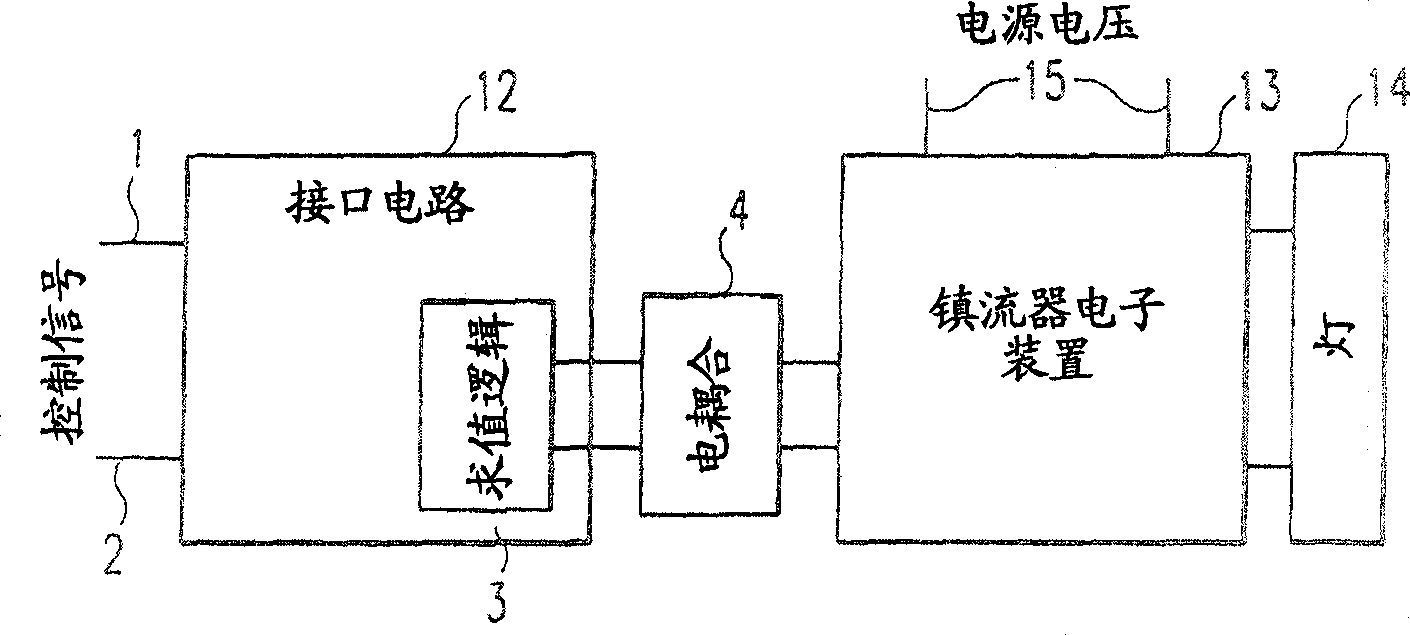 Interface for lamp operating units with low standby losses