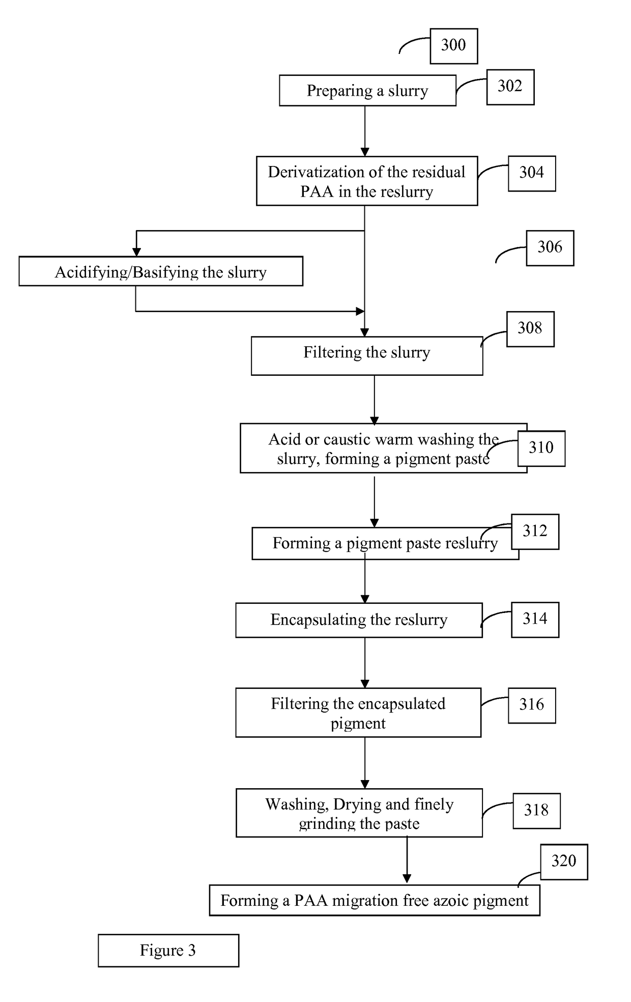 Methods For Manufacturing Azoic Pigments