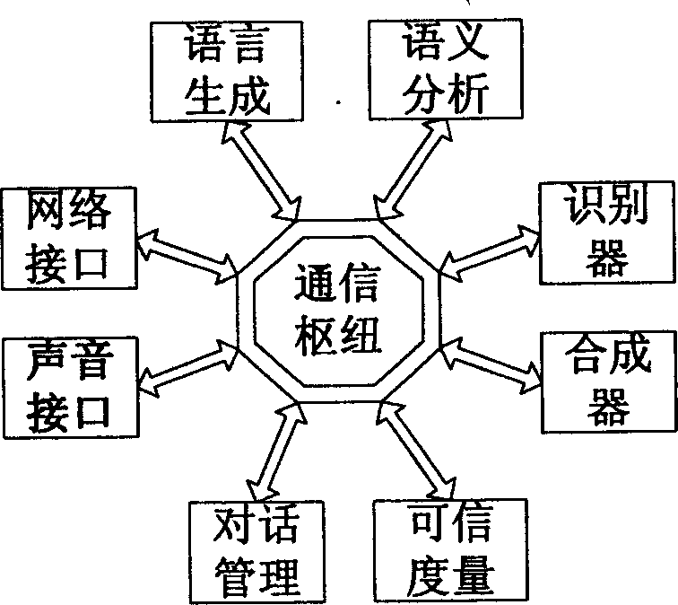 Echo cancellating and phonetic testing method and apparatus for dialogue interactive front end