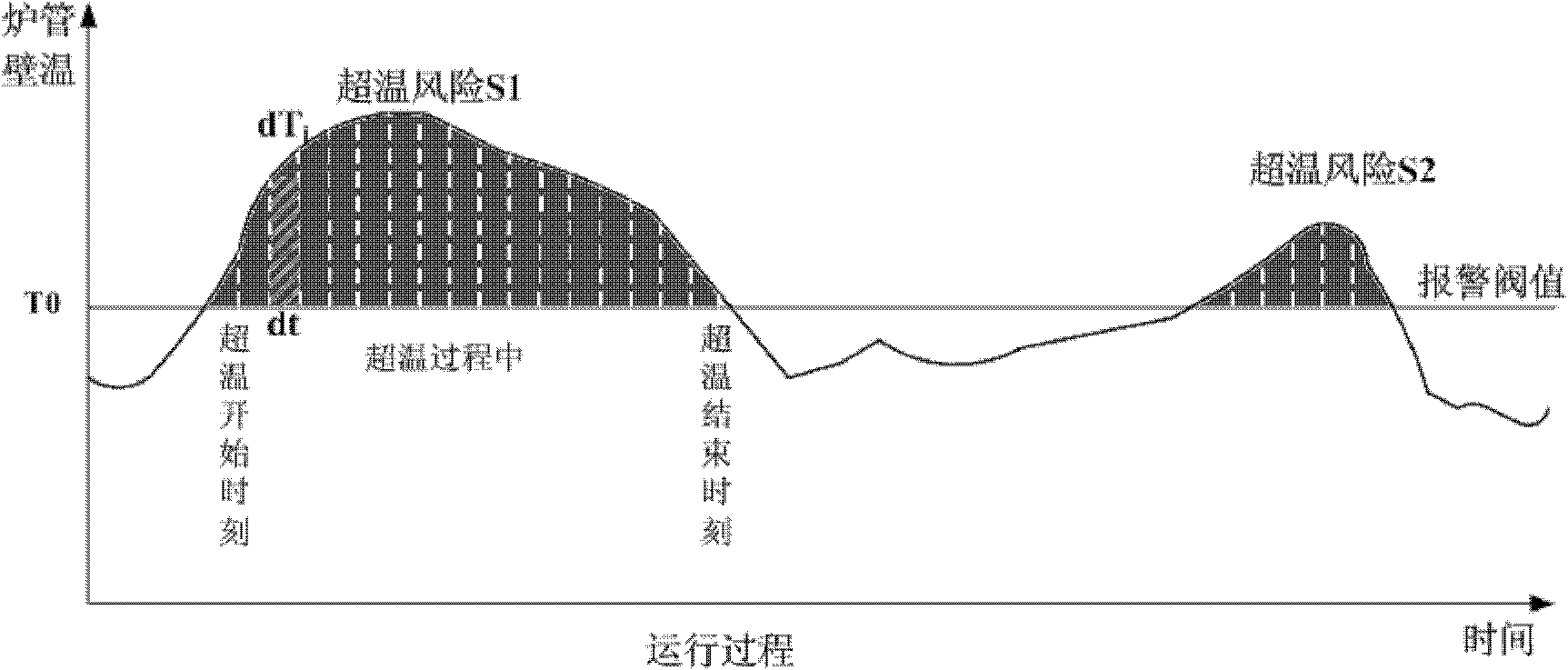 Over-temperature risk indicator-based boiler heating surface monitoring method