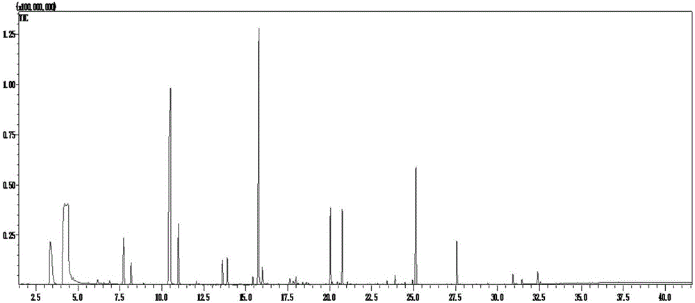 Method for identifying wine country on basis of metabonomics research means