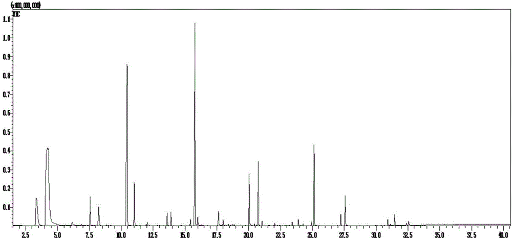 Method for identifying wine country on basis of metabonomics research means