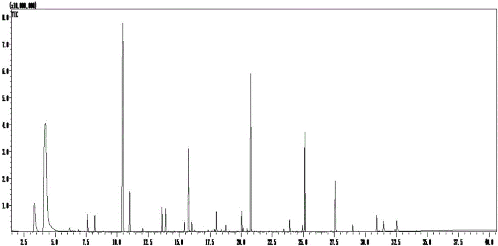 Method for identifying wine country on basis of metabonomics research means