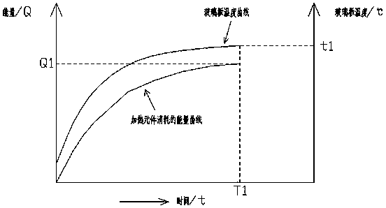 A kind of glass plate tempering process control method