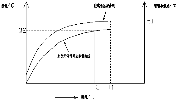 A kind of glass plate tempering process control method