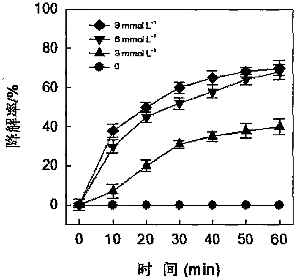 A recyclable and reusable organic wastewater degradation agent