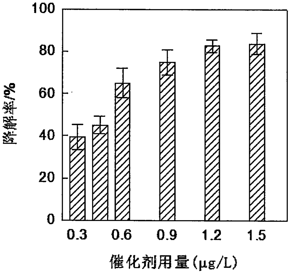 A recyclable and reusable organic wastewater degradation agent