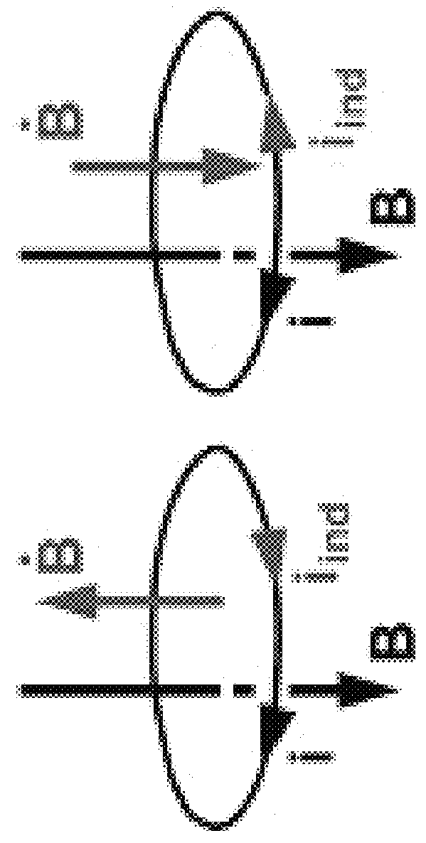 Using skin effect to produce a magnetic vector potential for inducing a voltage