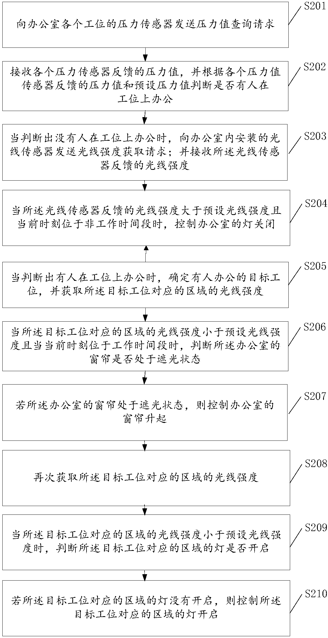 Smart light control method and related device