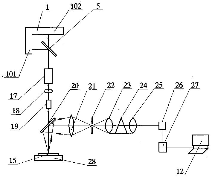 Multispectral imaging gene chip scanning instrument