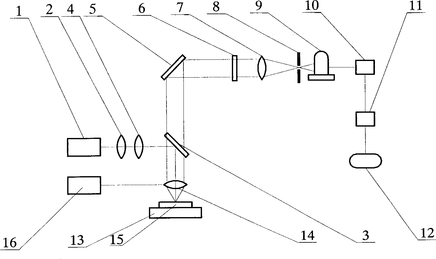 Multispectral imaging gene chip scanning instrument