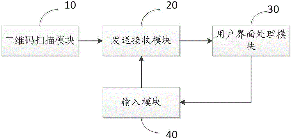 Data interaction and maintenance methods and apparatuses based on commodity information