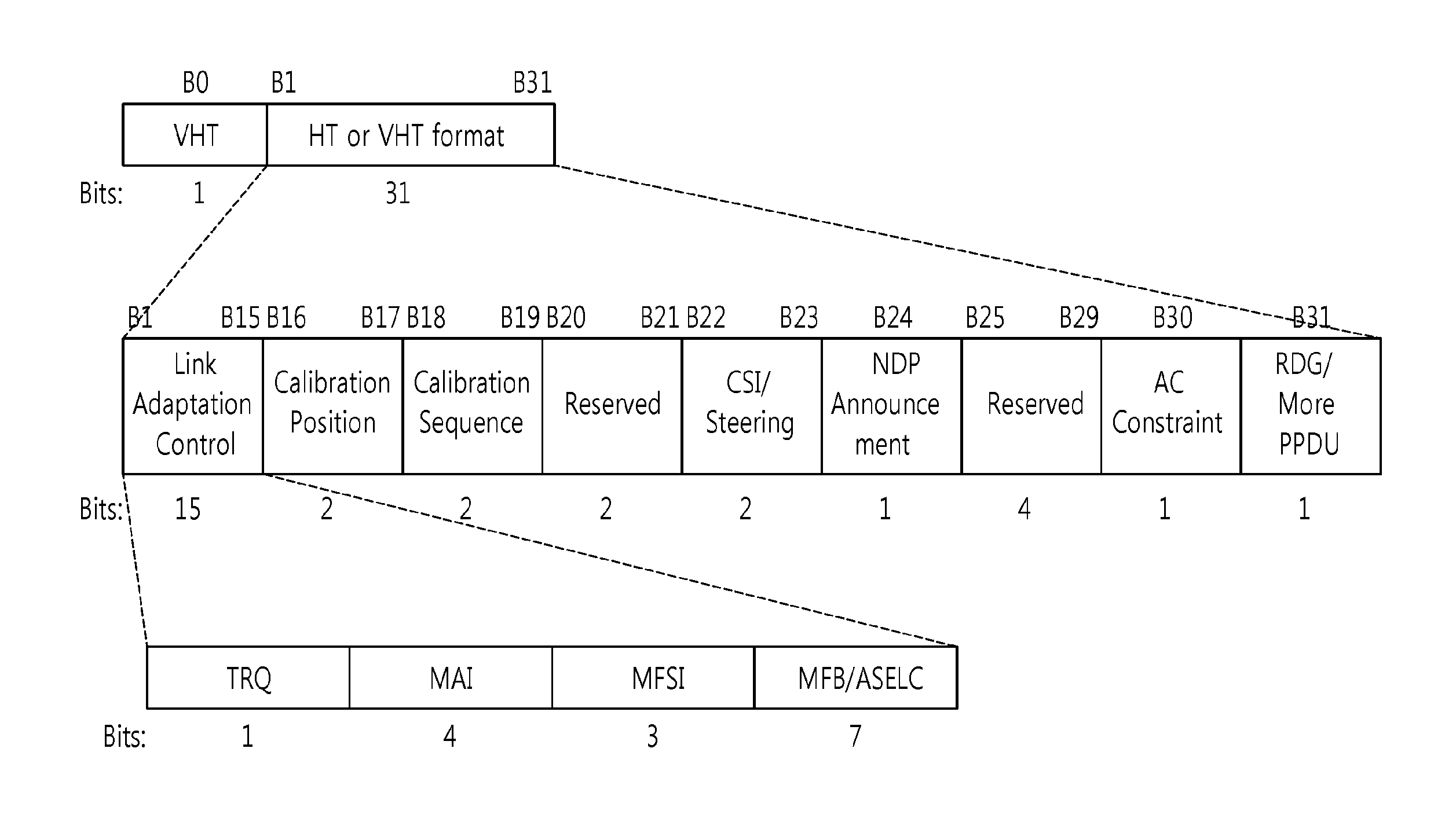 Method and apparatus for determining modulation and coding scheme feedback in wireless local area network system