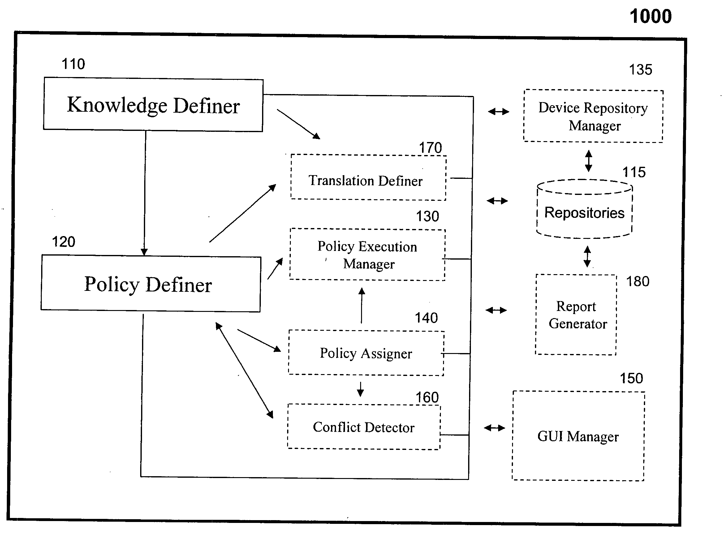 System and method for enterprise policy management