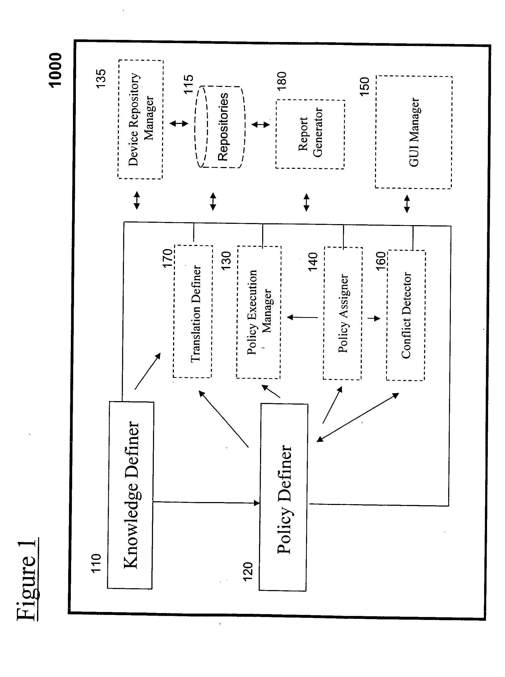 System and method for enterprise policy management