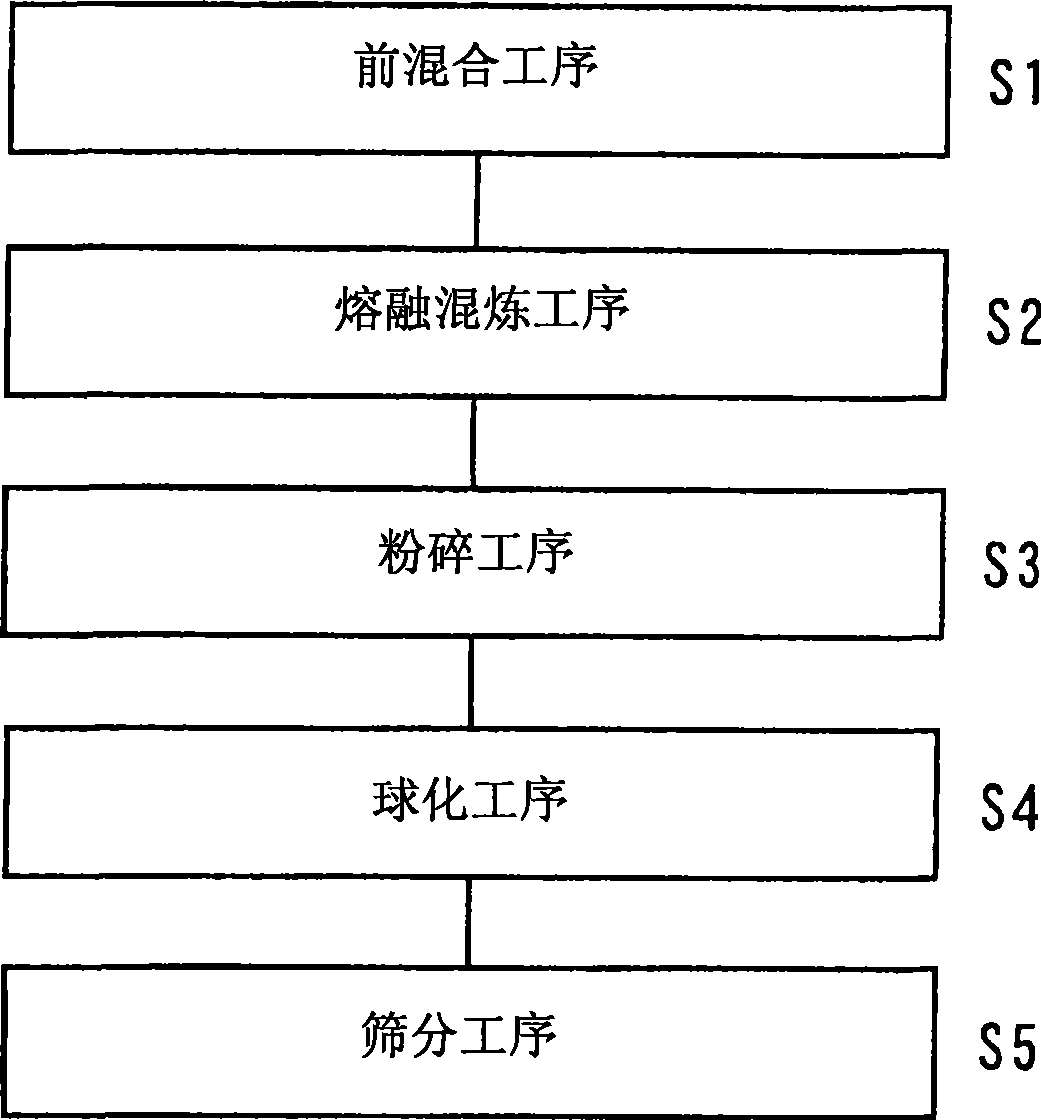 Toner, two-component developer, developing device, and image forming apparatus