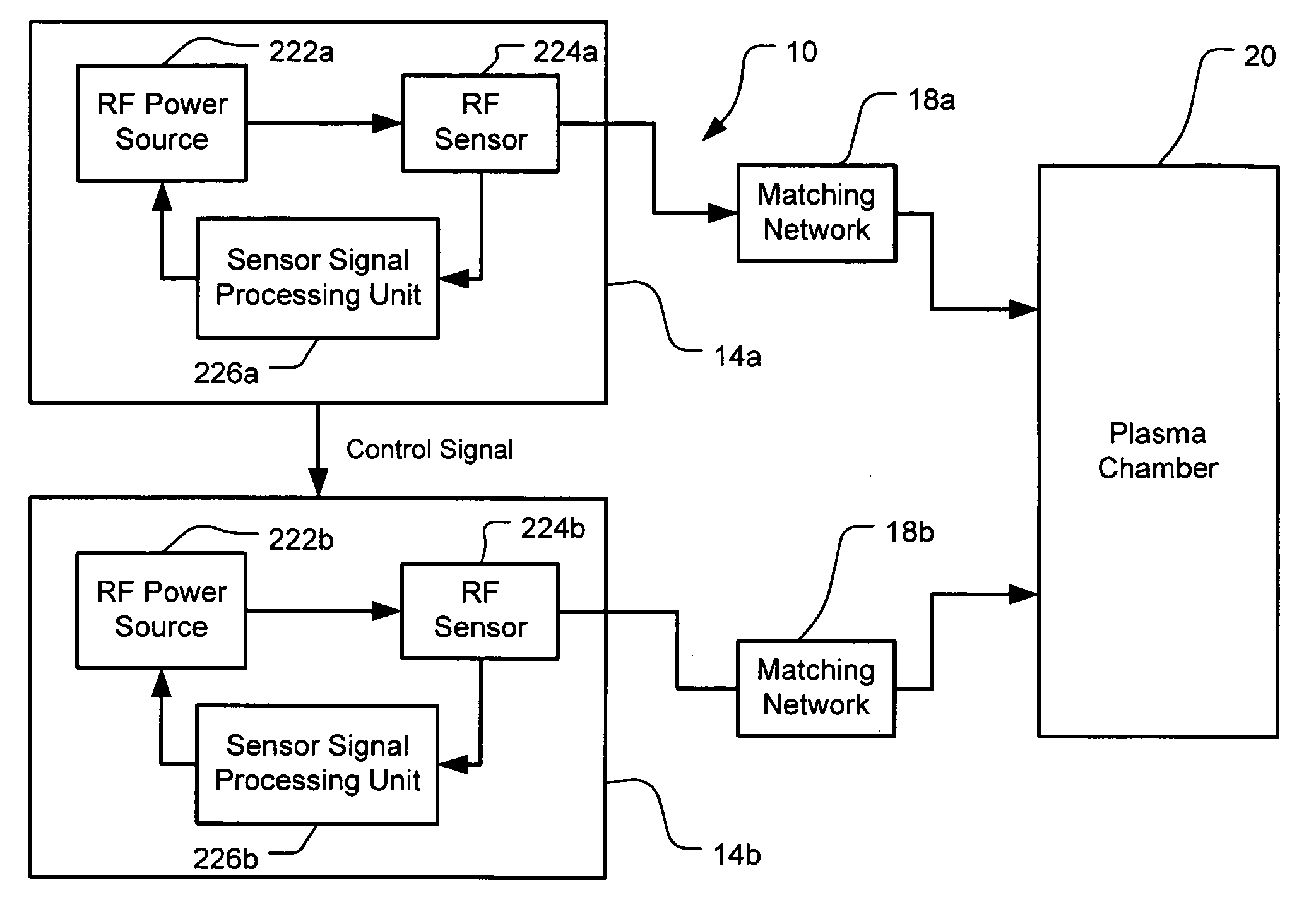 Phase and frequency control of a radio frequency generator from an external source