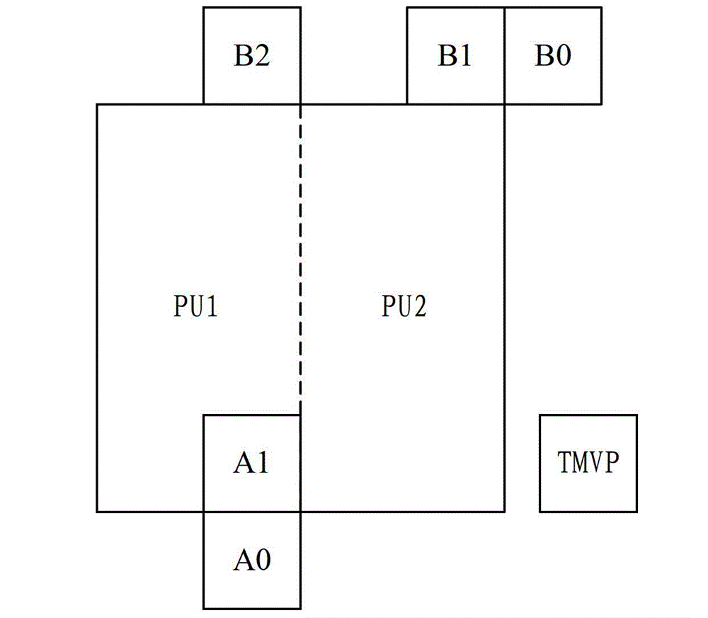 Method and device for building motion vector lists for prediction of motion vectors