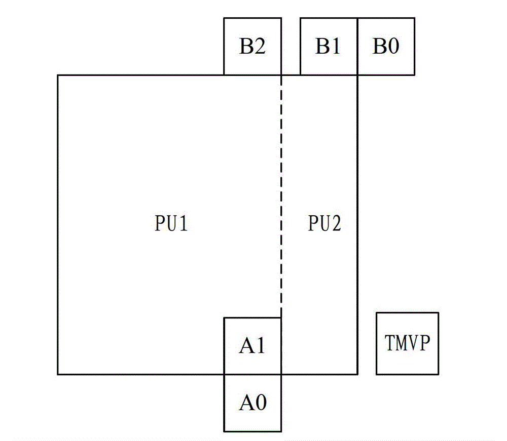 Method and device for building motion vector lists for prediction of motion vectors