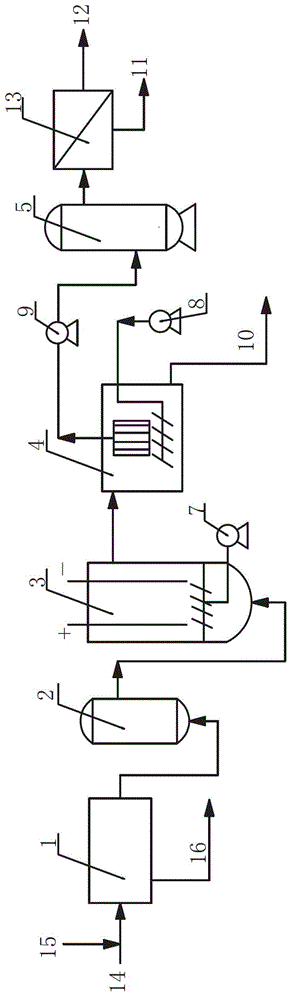 Coupling type coking wastewater advanced treatment process and coupling type coking wastewater advanced treatment device