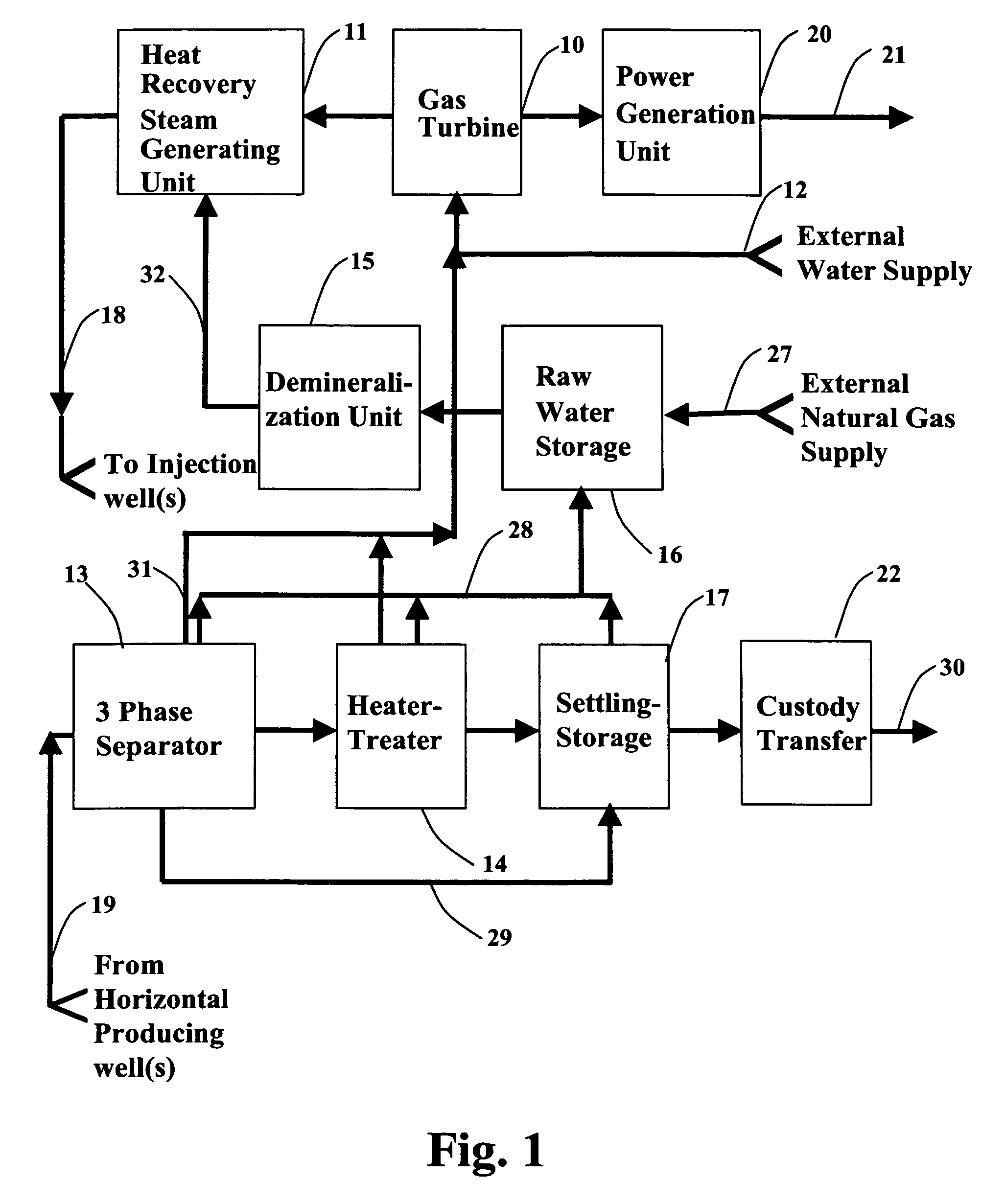 SAGD-plus