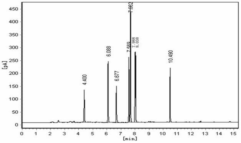 A method for online monitoring of volatile organic compounds in the atmosphere