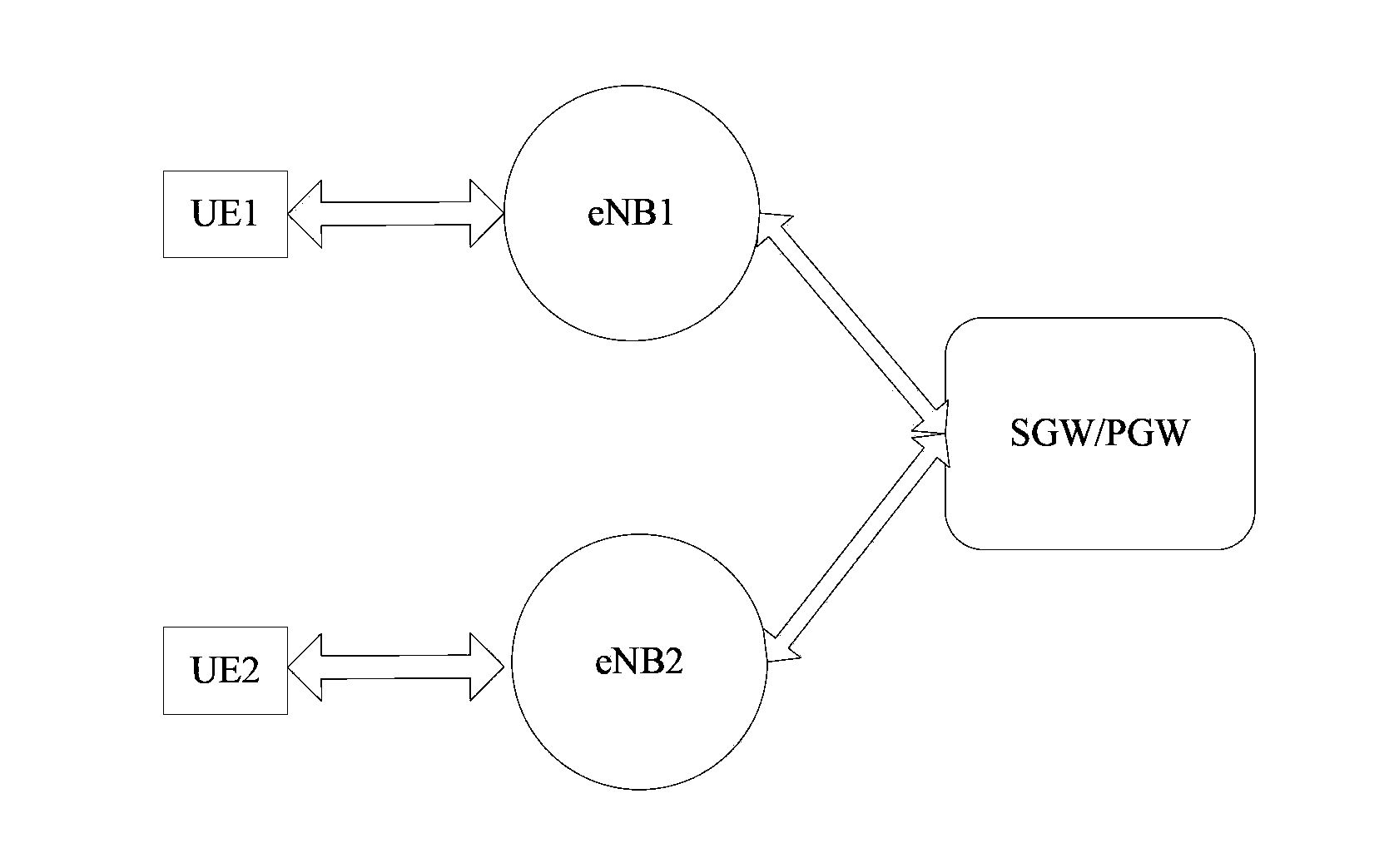 Method for determining proximity relation between user equipment, equipment and communication system