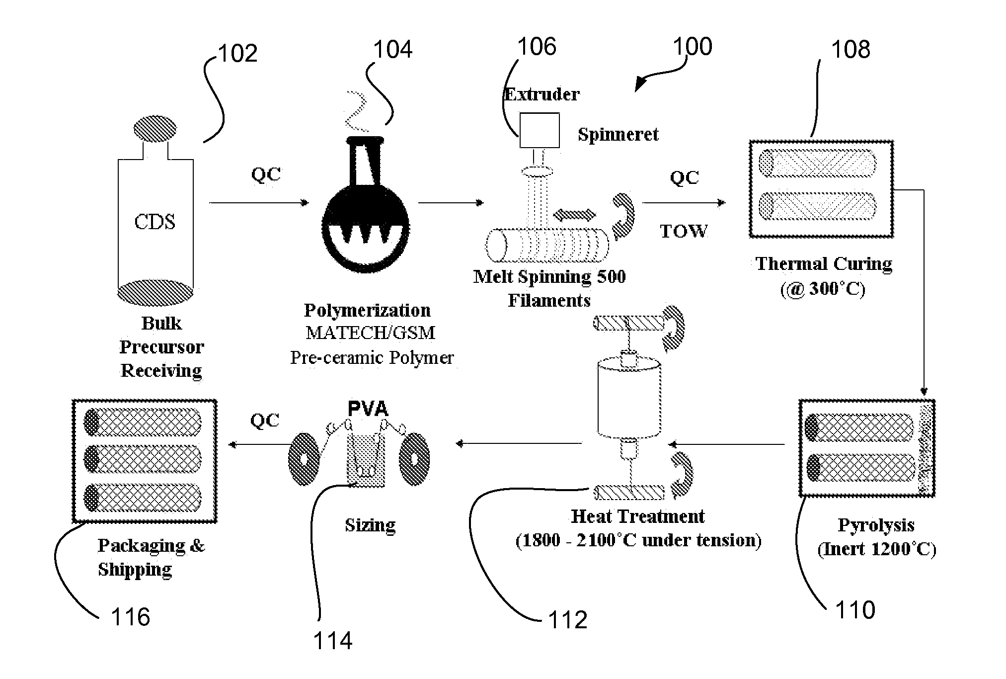 Stiochiometric silicon carbide fibers from thermo-chemically cured polysilazanes