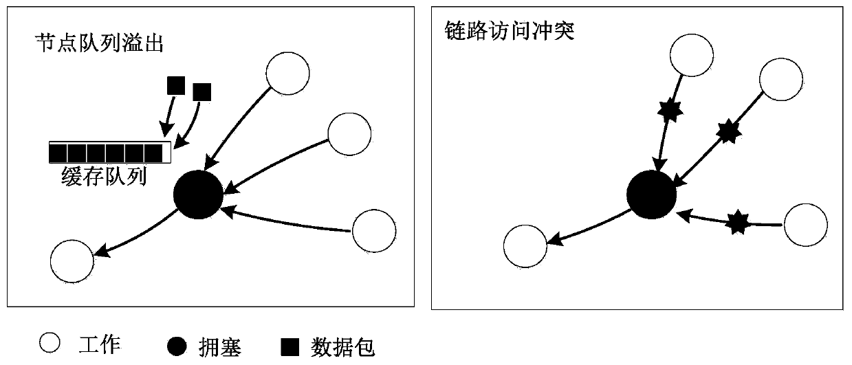 Wireless sensor network congestion control method and system