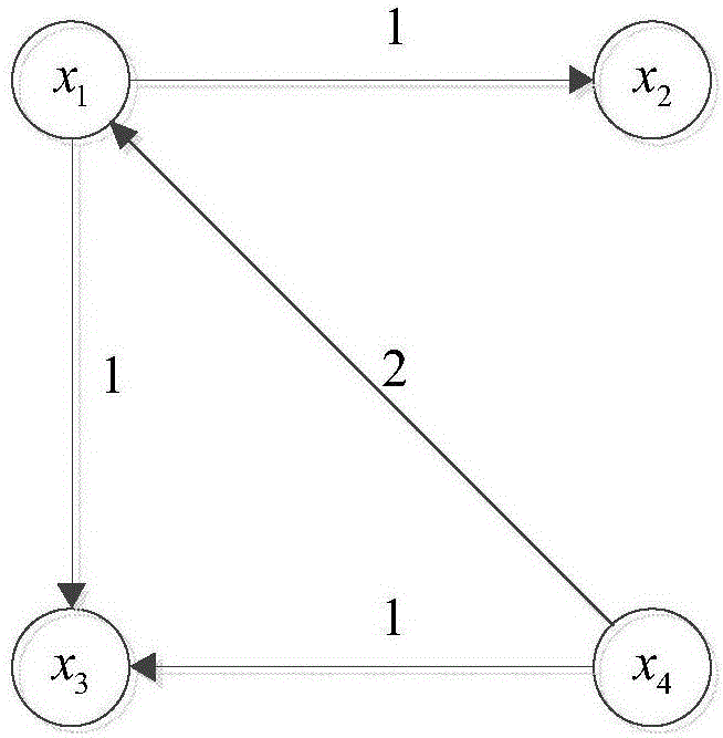 Friend relation mining method based on user behaviors in social network