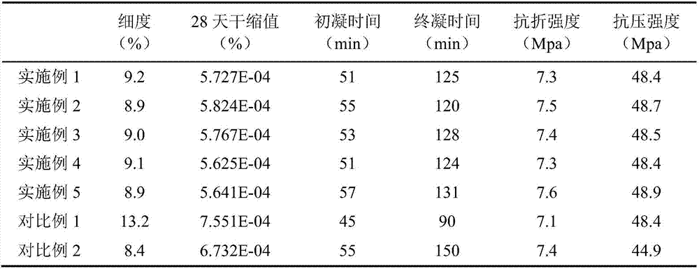 Novel road steel slag cement and preparation method and application thereof