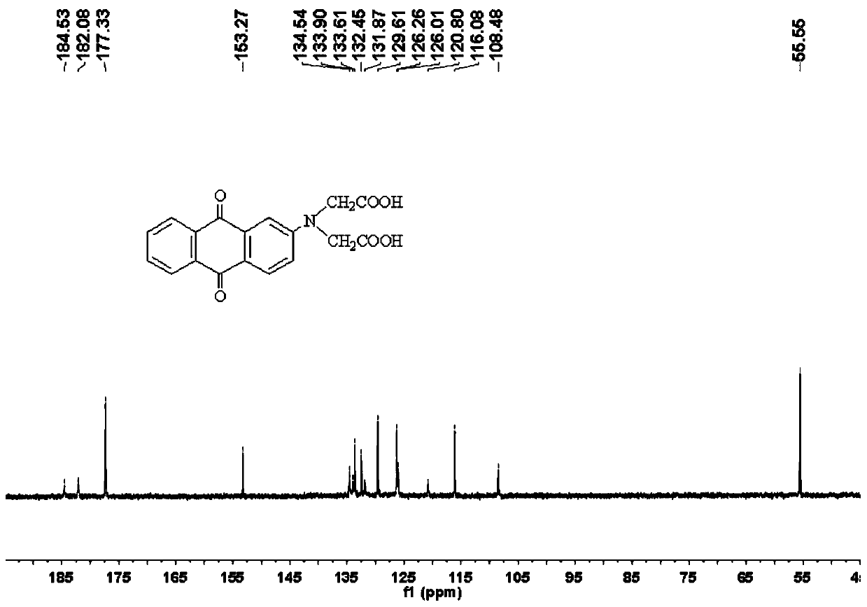 Anthraquinone structure carboxylic acid type dye for alginate fiber dyeing and preparation method and dyeing process thereof